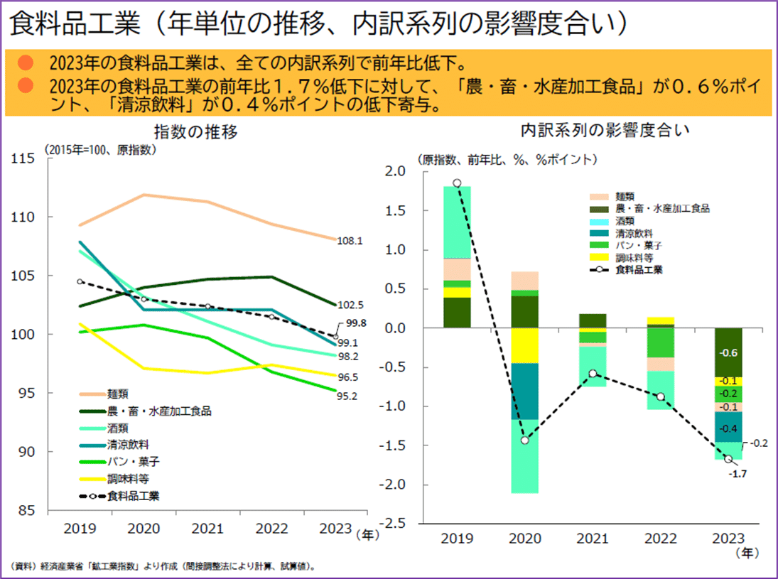 酒類食品産業の生産・販売シェア | 日刊経済通信社