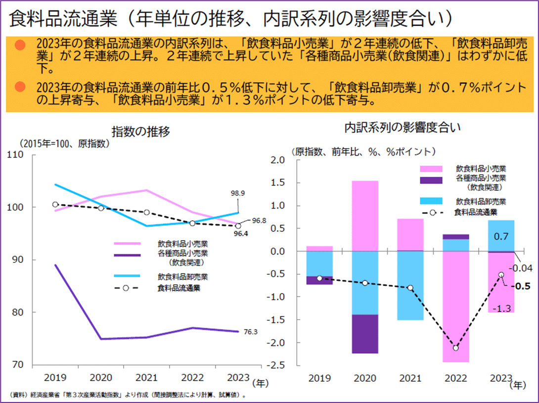 必ず受かる中小企業診断士◇中小企業経営・中小企業政策：平成21