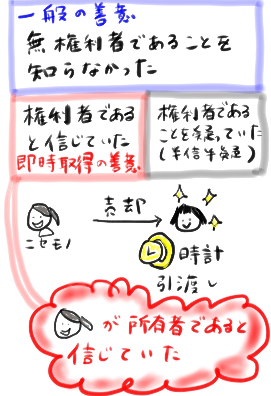 hotoke- いむ ONE 計34点極小レア物SUGAYA GT50GR50