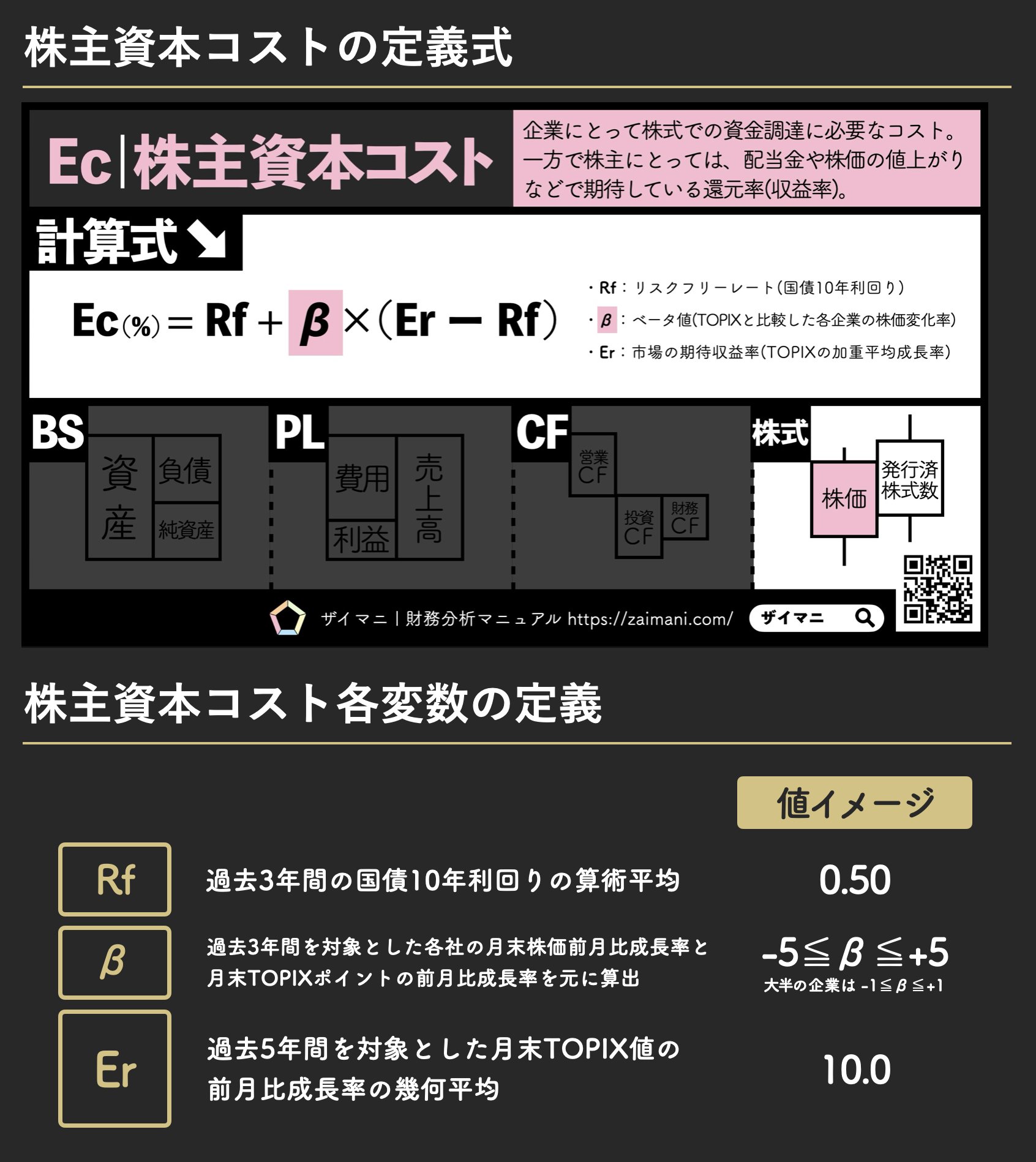 DataBank Series 会社財務カルテ 会社財務カルテ2021年版 | 東洋経済STORE