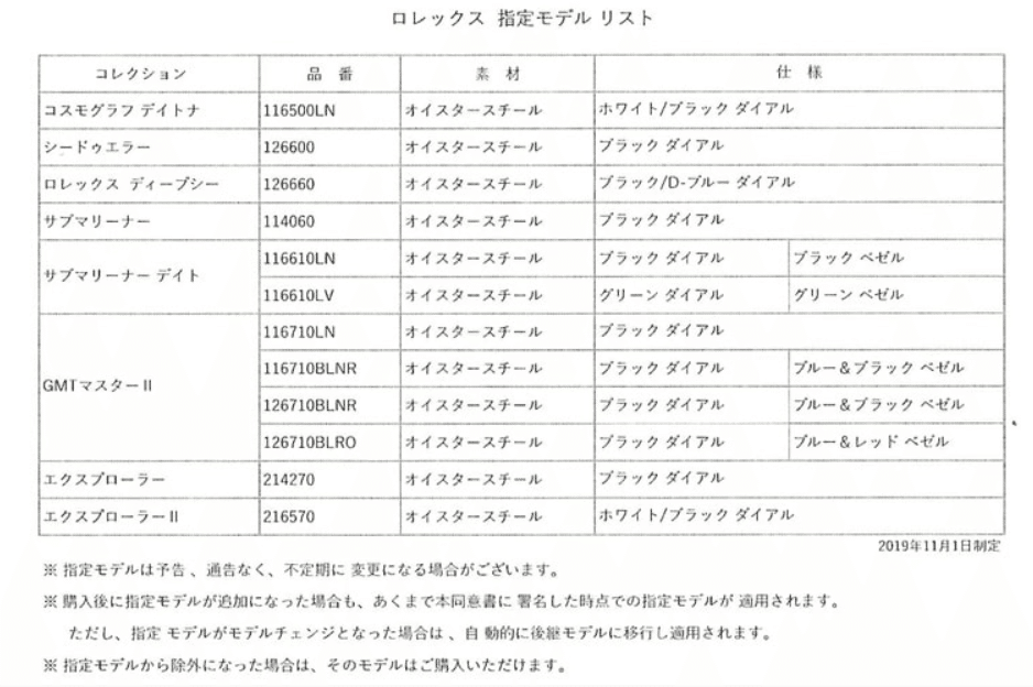 Maaaaai.19f購入制限中 ページ ロレックス正規店│2025年】最新と過去購入制限ルールまとめ