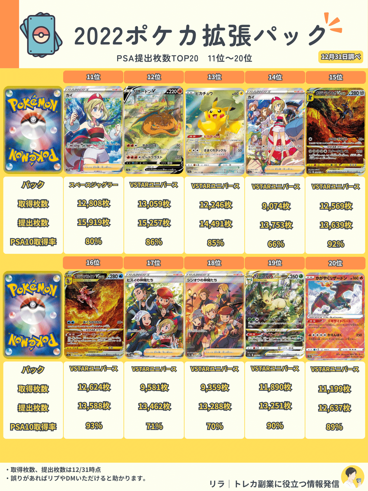 psaまとめ売り15枚 ⚡️ポケカ 未開封入荷情報⚡️ ▶️リザードンEX 276/XY-P 未開封