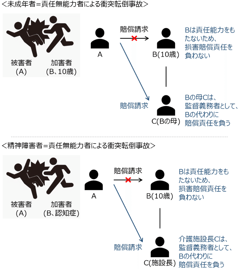 ゼロ書民法 #31 特殊不法行為①|ハガー ゼロ書民法 #31 特殊不法行為①|ハガー
