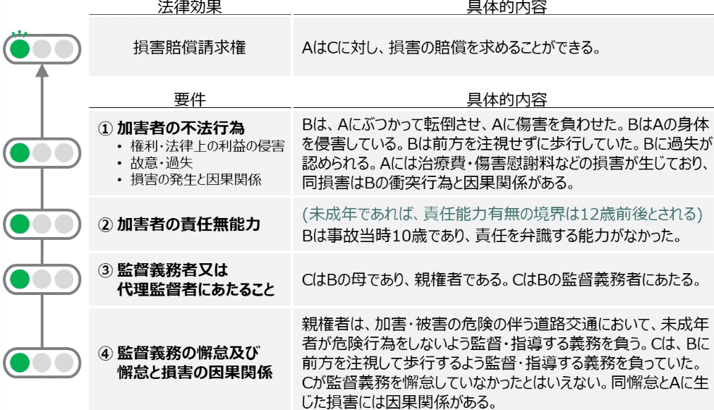 ゼロ書民法 #31 特殊不法行為①｜ハガー