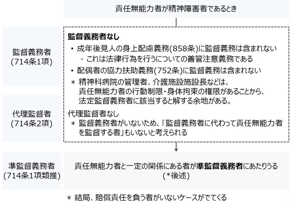 ゼロ書民法 #31 特殊不法行為①|ハガー ゼロ書民法 #31 特殊不法行為①|ハガー
