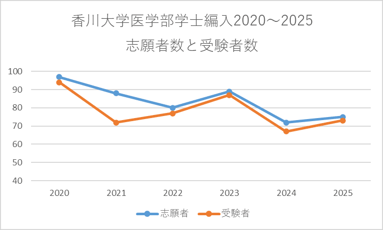 2024年度【KALS】実戦シリーズ確率・統計 2024河合塾KALS 医学部学士