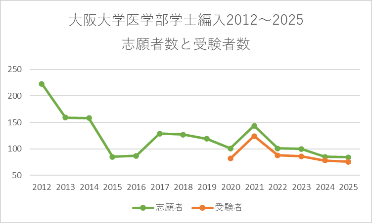 KALS 2024年度対応　医学部学士編入　確率・統計 WEBガイダンス】2024年試験情報ガイダンス 医学部学士編入対策