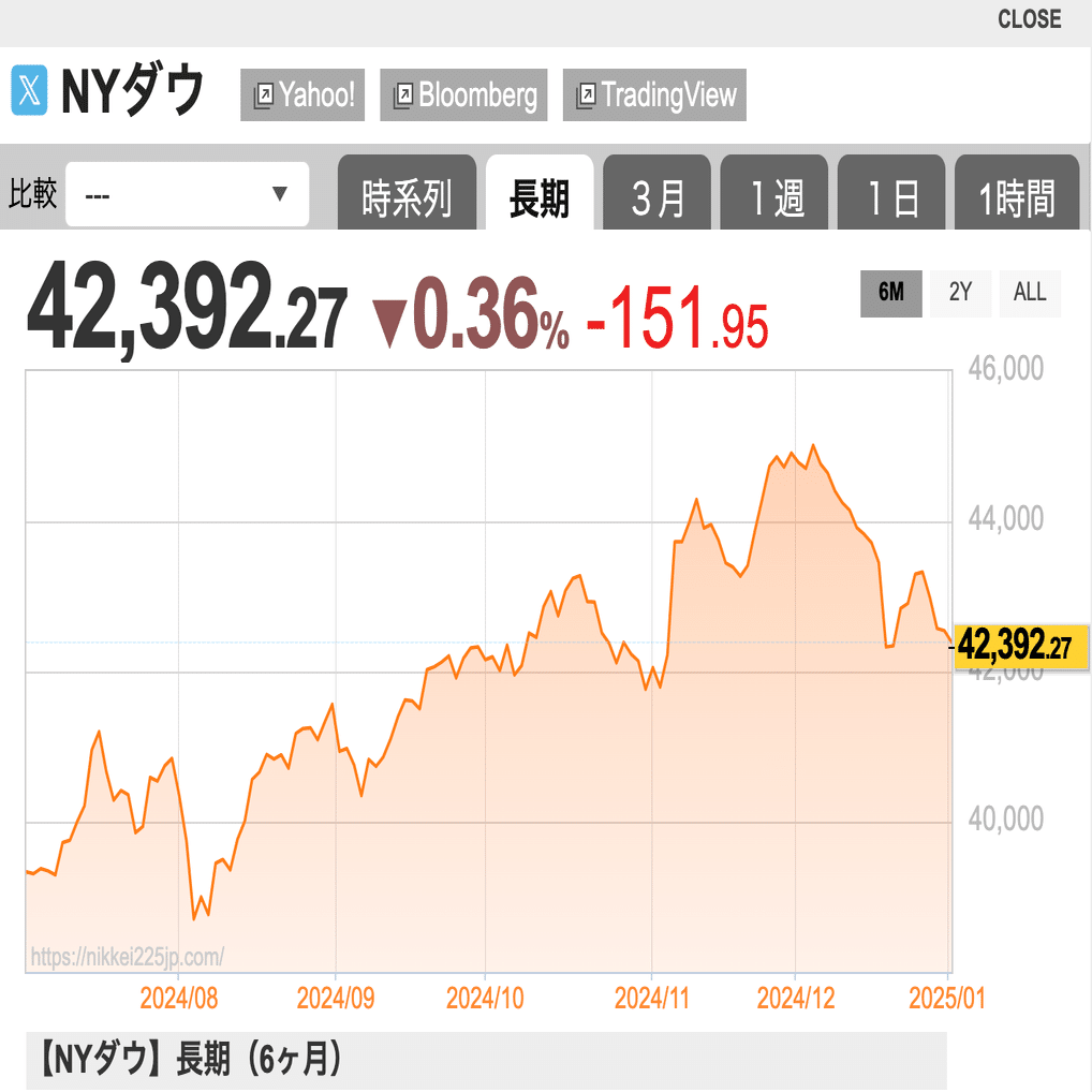 でこぼこで登ってくれるのが逆張りが得意な投資家にはありがたい。｜変集長 不動産業リサーチ屋