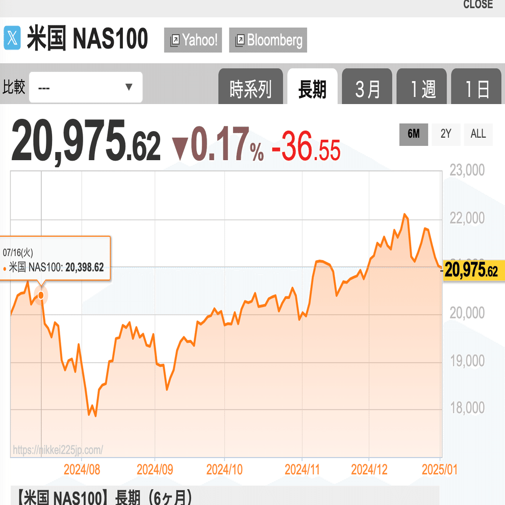 でこぼこで登ってくれるのが逆張りが得意な投資家にはありがたい。｜変集長 不動産業リサーチ屋