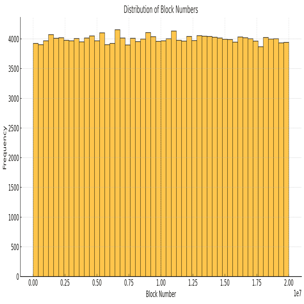 イーサリアム・ブロックチェーンのデータサイエンス（準備編）｜Daishin Ueyama