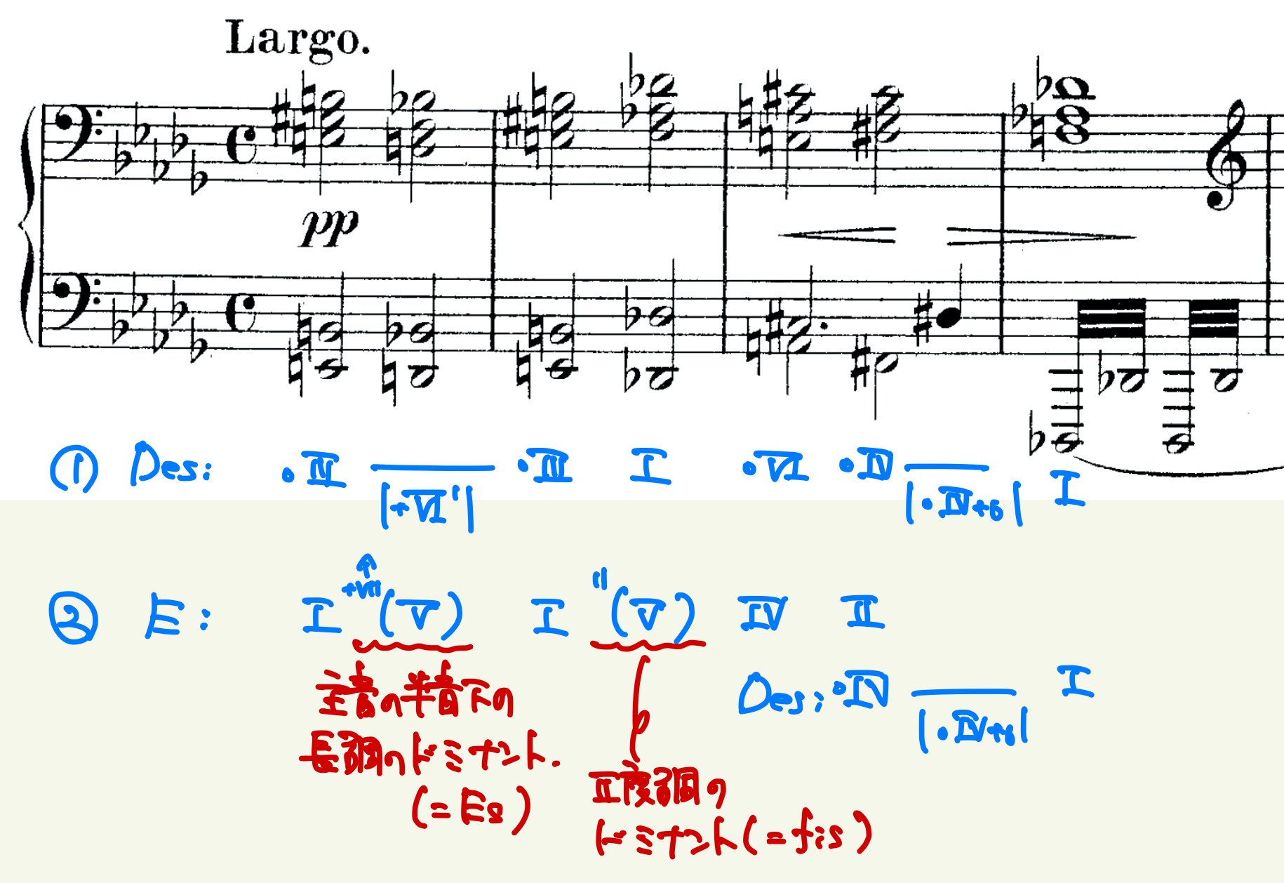 ドヴォルザークの交響曲第9番「新世界より」第二楽章冒頭の分析｜作曲
