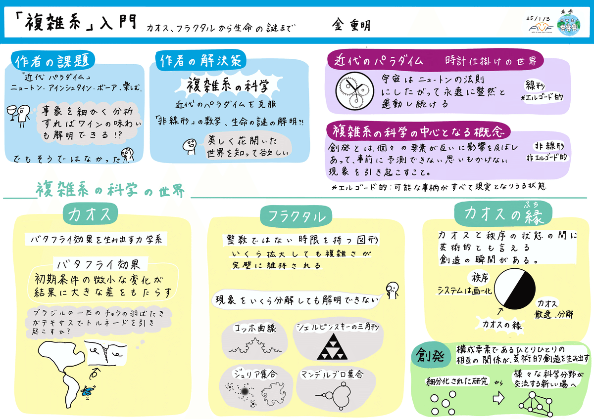 複雑系」入門 | 読書からの学び｜miho 