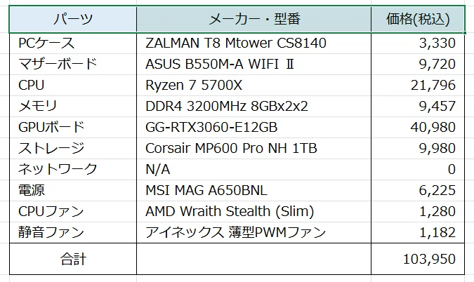 値下げ交渉OK】5700X、32GBメモリ、CPUクーラー、マザーボードセット 