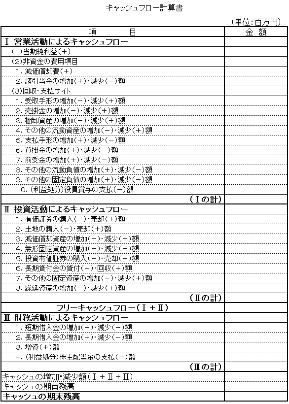 原則法?簡便法?直接法?間接法?連結?個別?キャッシュ 原則法?簡便法?直接法?間接法?連結?個別?キャッシュ