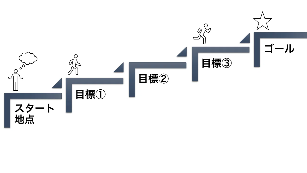 2025年、新しいあなたに！目標達成の方法とは？｜町屋陽平
