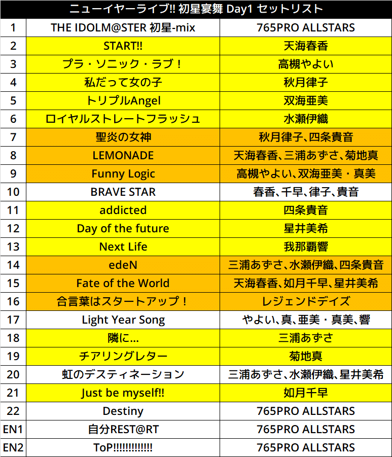 結婚式BGMはこれで決まり！ 最高なセトリ　曲 765AS単独ライブ ～NEVER END IDOL!!!!!!!!!!!!!～ 本気のセトリ