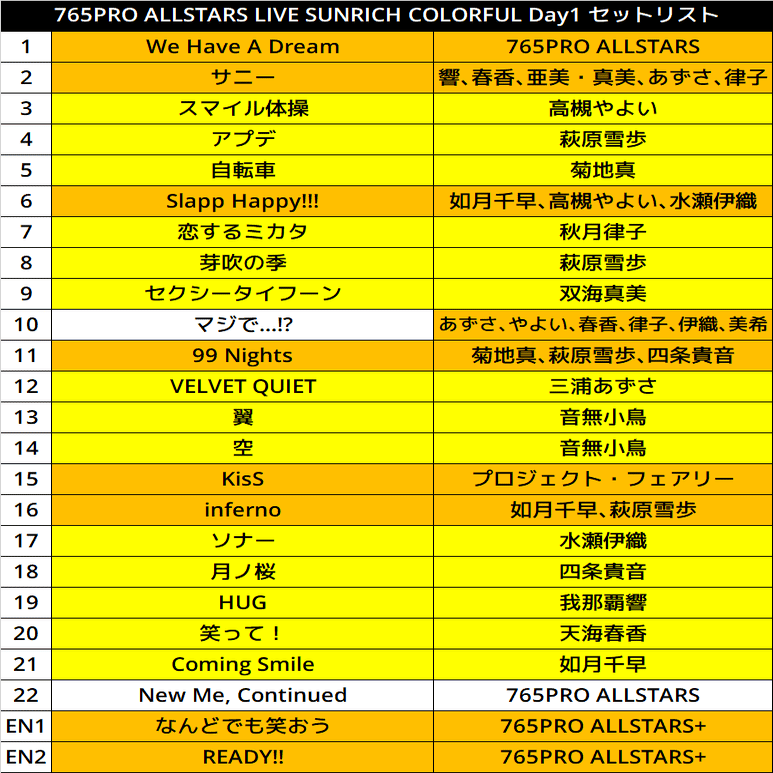 765AS単独ライブ ～NEVER END IDOL!!!!!!!!!!!!!～ 本気のセトリ予想