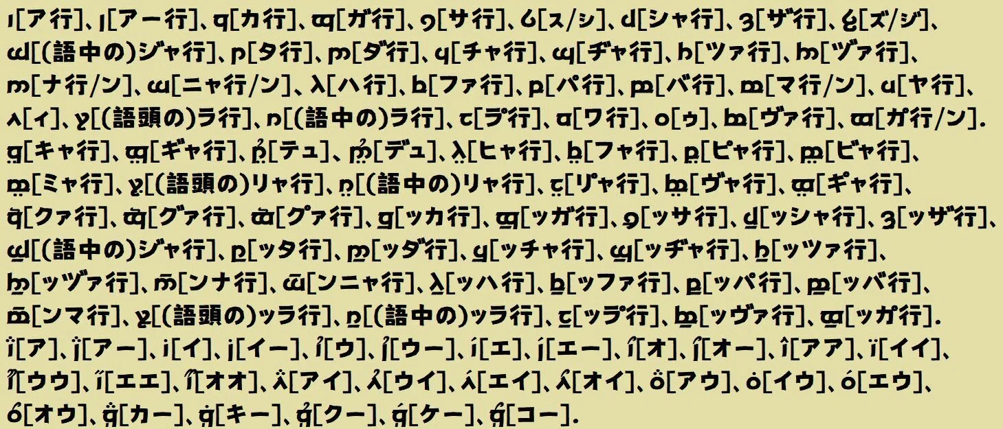 テングワール文字による日本語翻字|Qvarie