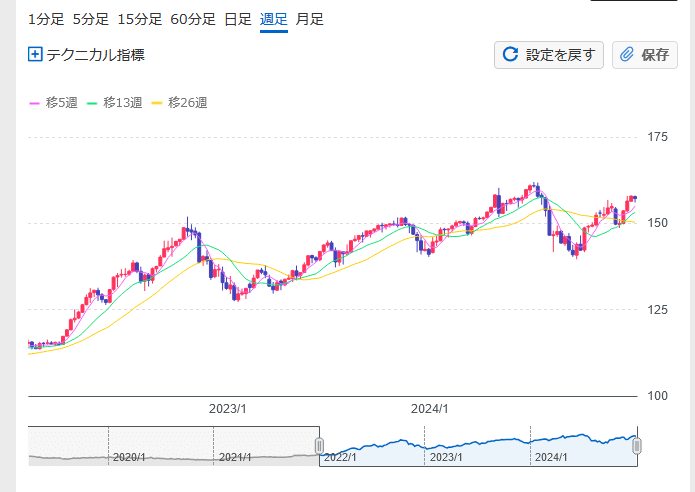 為替相場の分析手法 プロが教えるマーケットの読み方 為替相場の分析手法 プロが教えるマーケットの読み方