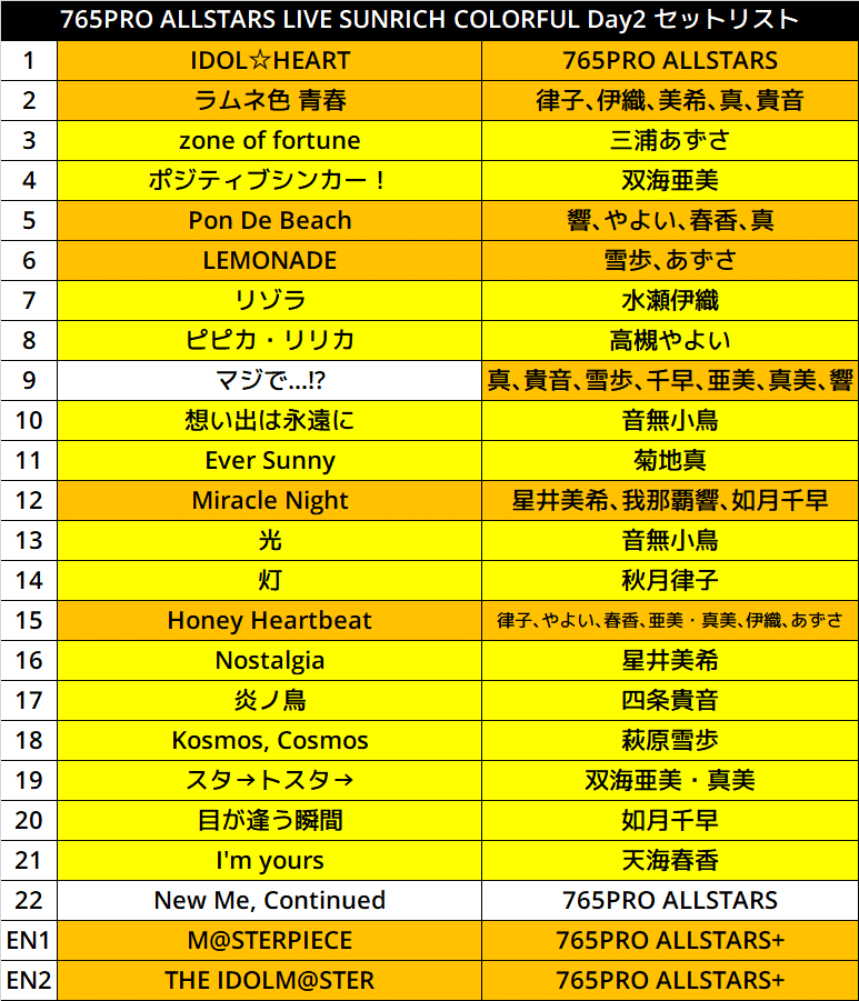 NEE セトリ NEE - COUNTDOWN JAPAN 22/23 ライブ写真＆セットリスト｜音楽