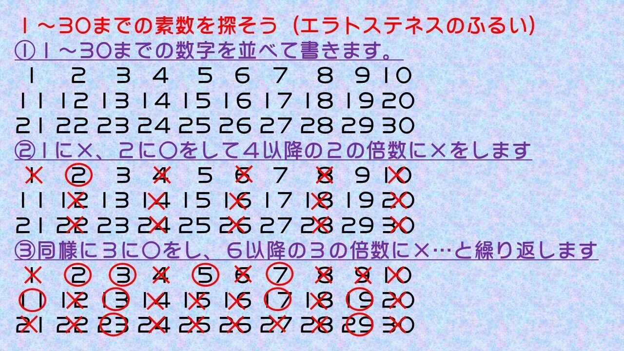 中学数学まなび直し_1『素因数分解』｜あらかわ