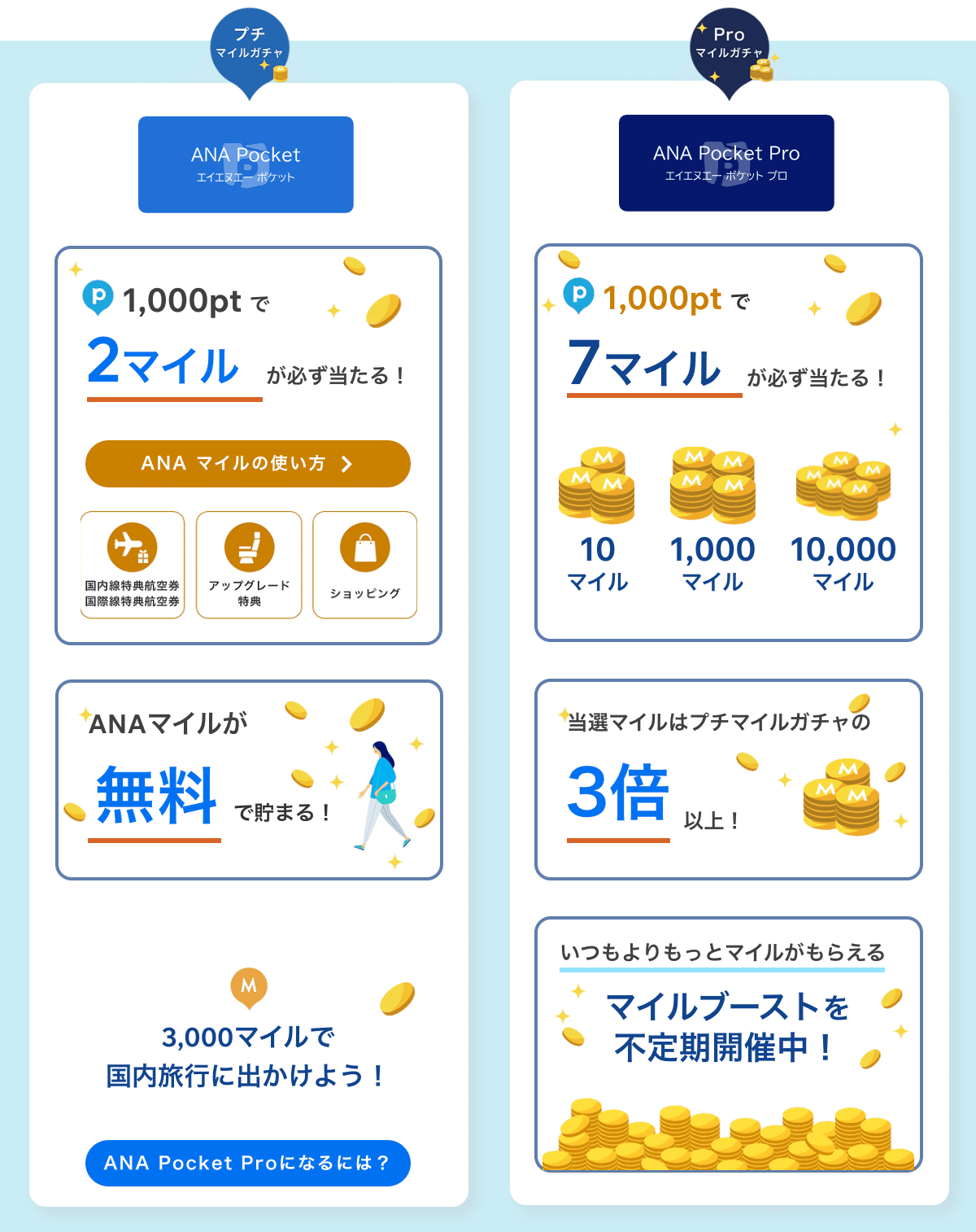 紹介コードあり】ANA Pocketでポイントとマイルを効率的に貯める方法 ｜豊かな生活の探求