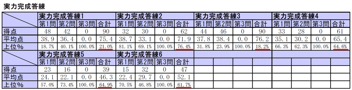 税理士試験振り返り【法人税法】｜sho