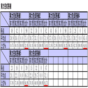 税理士試験振り返り【法人税法】｜sho