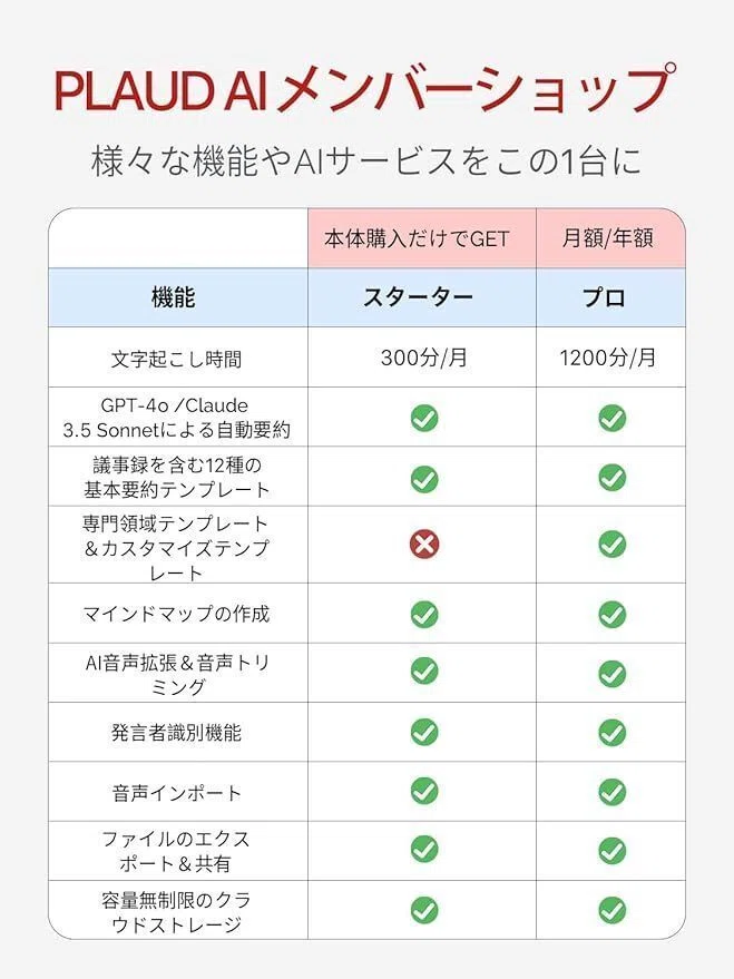 PLAUD NOTE AI ボイスレコーダーを買って使ってみた、よりみちの PLAUD NOTE AI ボイスレコーダーを買って使ってみた、よりみちの
