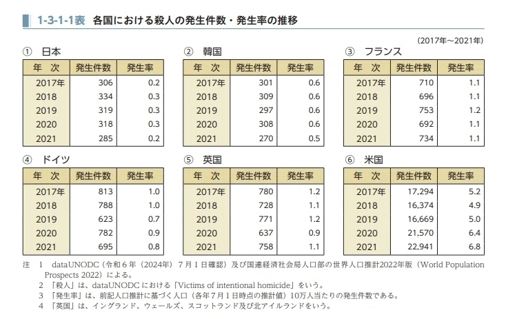 犯罪白書から見る日本の性犯罪｜須藤にわか