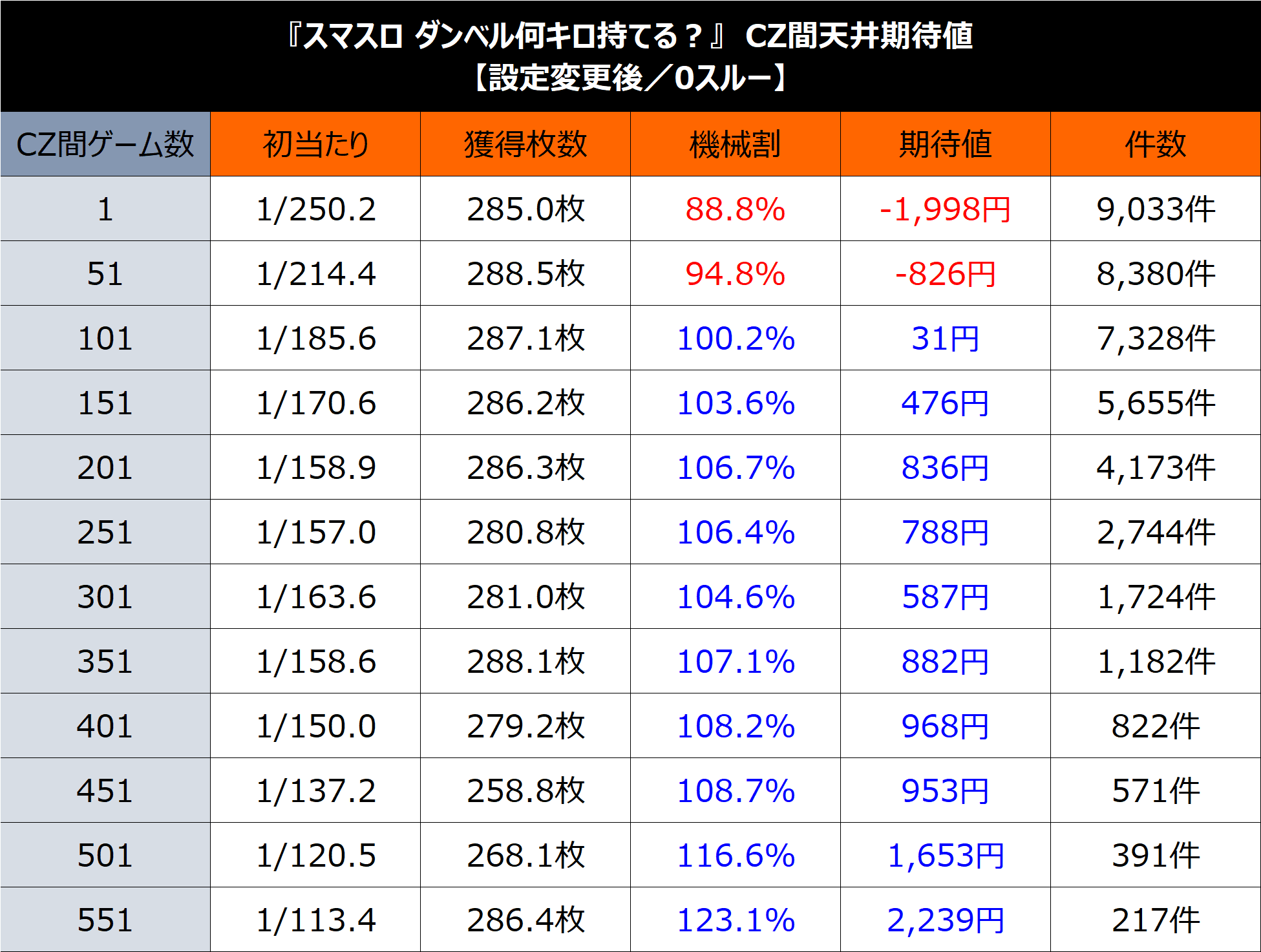 Lダンベル何キロ持てる?】期待値&狙い目まとめ(期待値激変 Lダンベル何キロ持てる?】期待値&狙い目まとめ(期待値激変