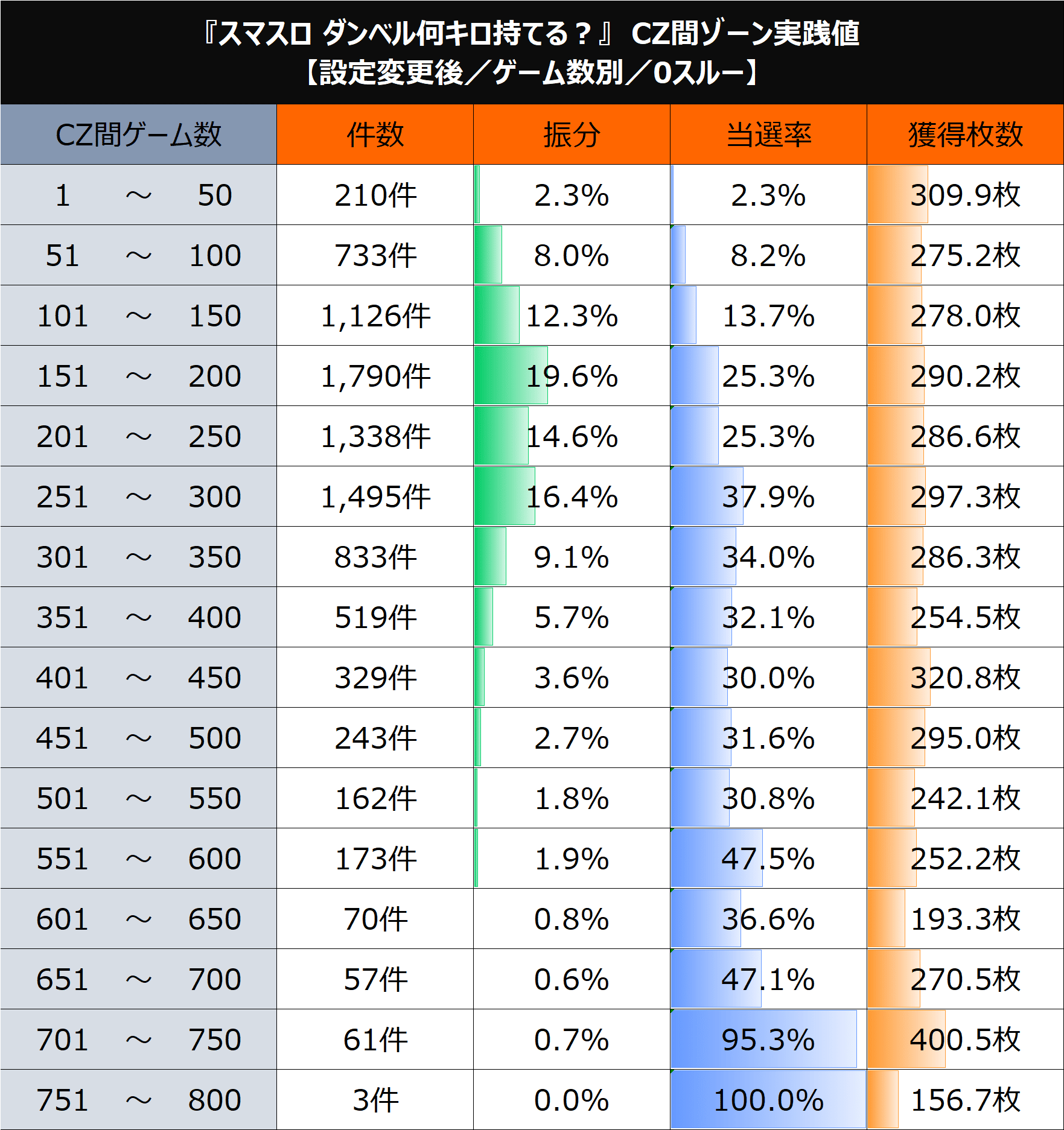Lダンベル何キロ持てる?】期待値&狙い目まとめ(期待値激変 Lダンベル何キロ持てる?】期待値&狙い目まとめ(期待値激変