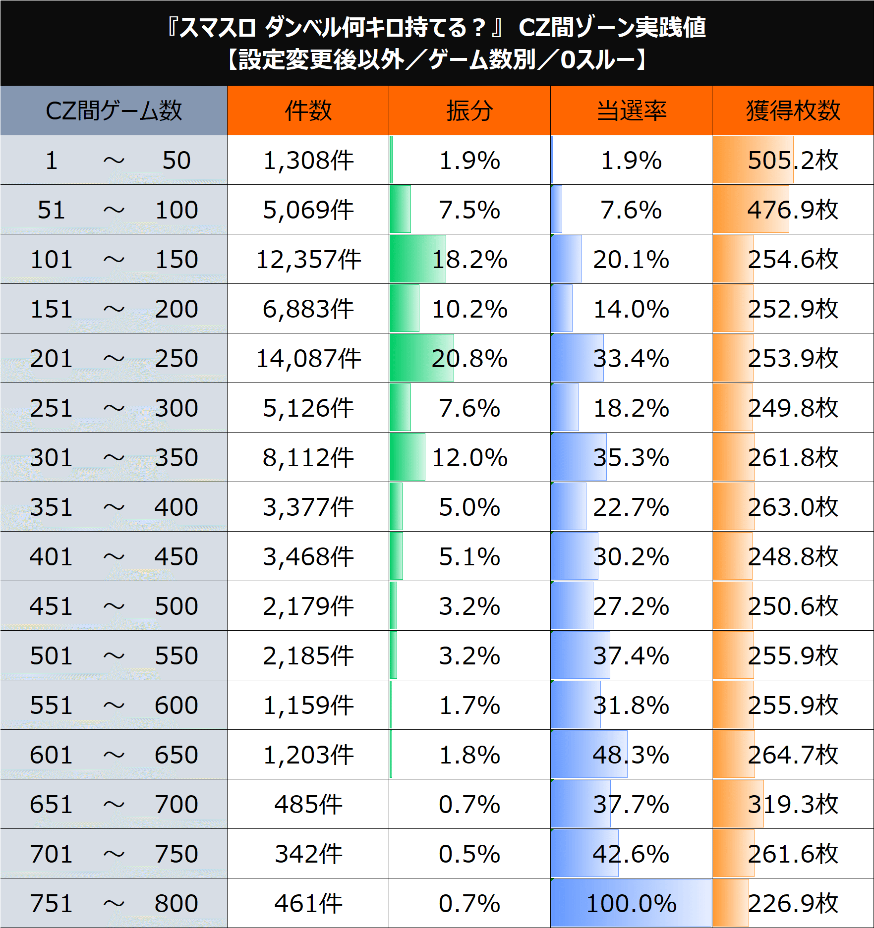 Lダンベル何キロ持てる?】期待値&狙い目まとめ(期待値激変 Lダンベル何キロ持てる?】期待値&狙い目まとめ(期待値激変