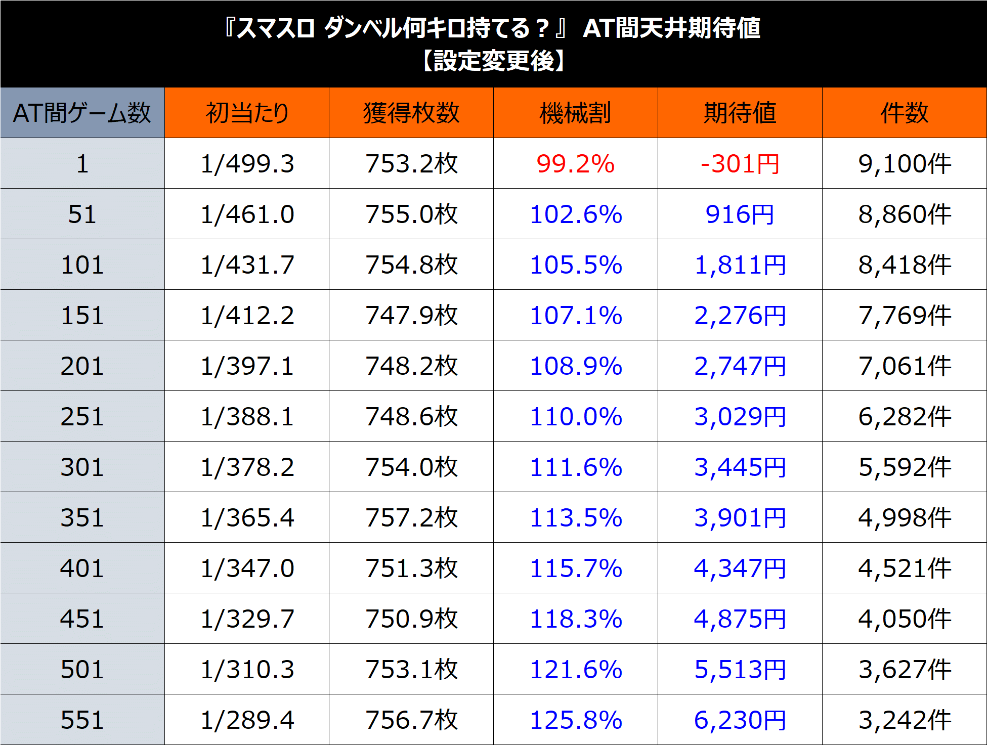 Lダンベル何キロ持てる?】期待値&狙い目まとめ(期待値激変 Lダンベル何キロ持てる?】期待値&狙い目まとめ(期待値激変