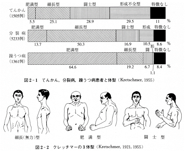 心理学的自動症 | 人間行動の低次の諸形式に関する実験心理学