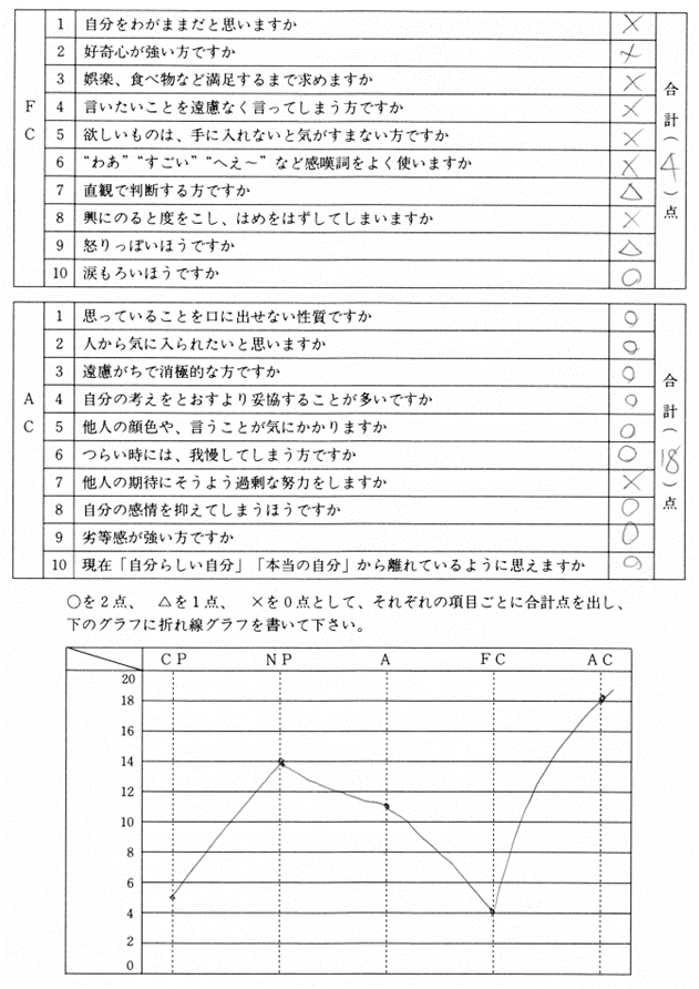 【中古】 「日本人とプロ野球」研究 人を動かすメカニズム/ブレーン出版/南博（社会心理学） 中古】 「日本人とプロ野球」研究 人を動かすメカニズム