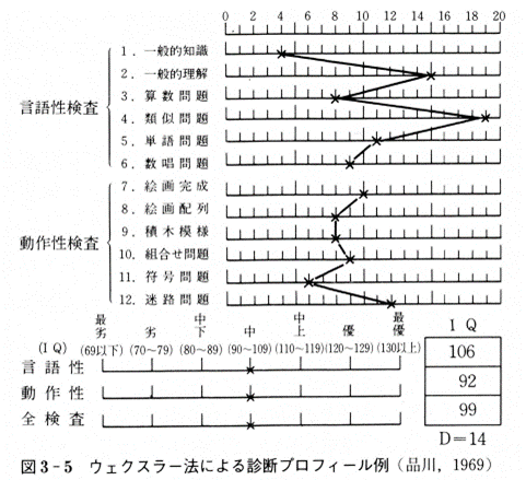 心理学 : こころを科学する 笹野 完二 (著)｜22世紀アート