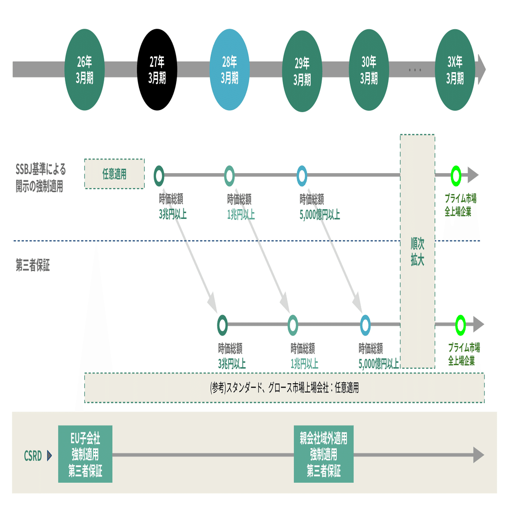 ESGトレンド予測2025｜中久保菜穂（サステナビリティ経営とAI専門家）