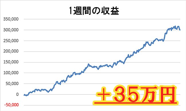 専業サインツール バイナリーオプションとFXのシグナルツール 3 専業サインツール バイナリーオプションとFXのシグナルツール 3