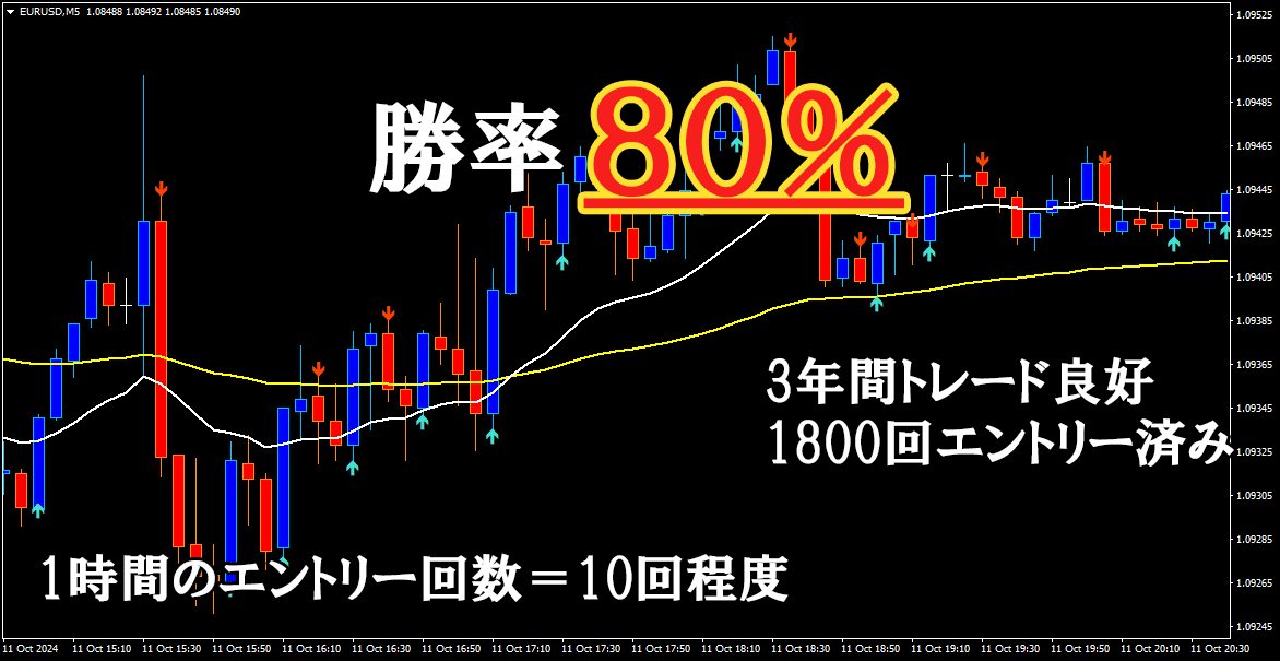 【マーチンなし】単発勝率62% シグナルツール サインツール バイナリーオプション リペイントなし ハイロー バイナリーオプション サインツール ハイローオーストラリア マーチンなし