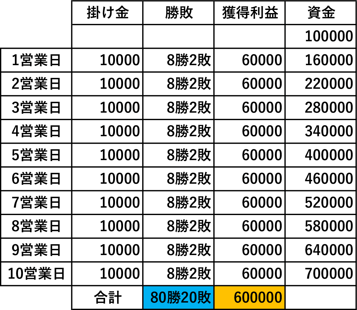 専業サインツール バイナリーオプションとFXのシグナルツール 3年間で1800回エントリーした高勝率ツールによるトレード手法｜capstBOFX