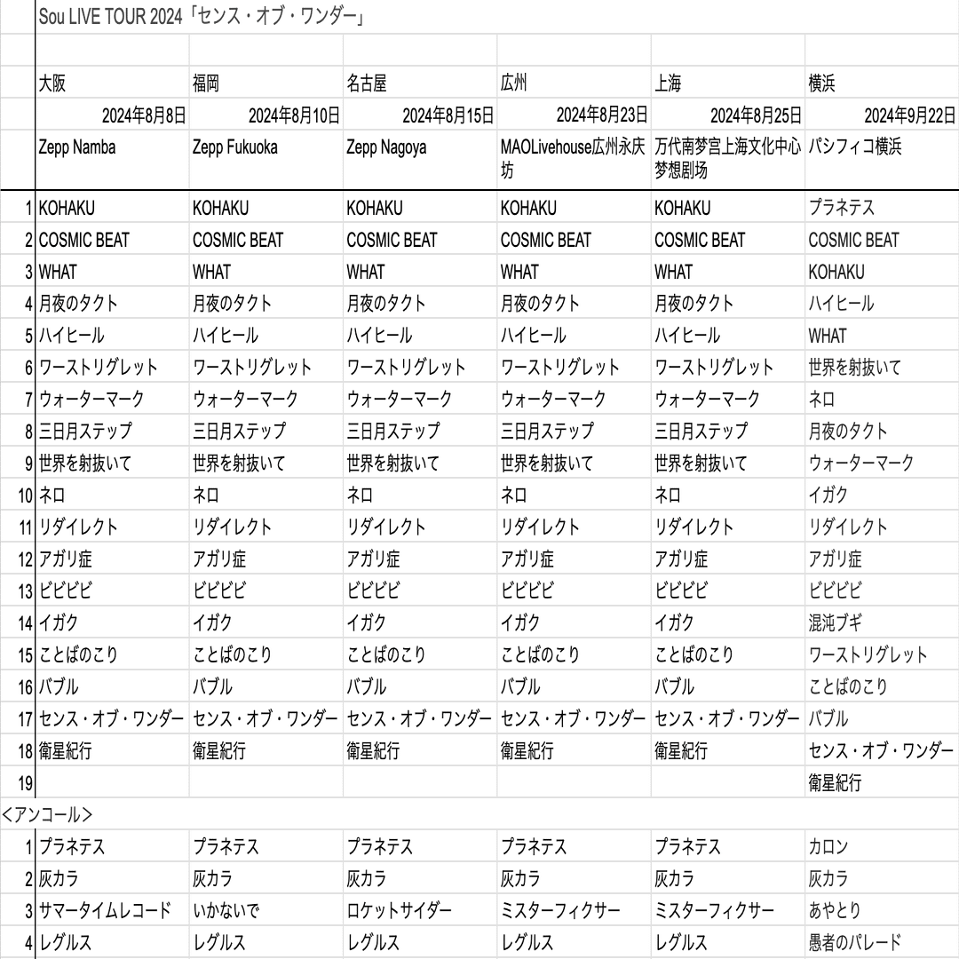 Sou LIVE TOUR 2024「センス・オブ・ワンダー」セトリ一覧｜nano。