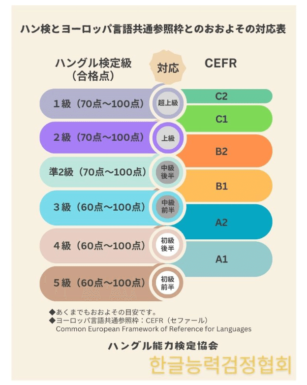 ハングル検定4級受験体験記～学習期間約6か月～｜きら＠資格ゲッター