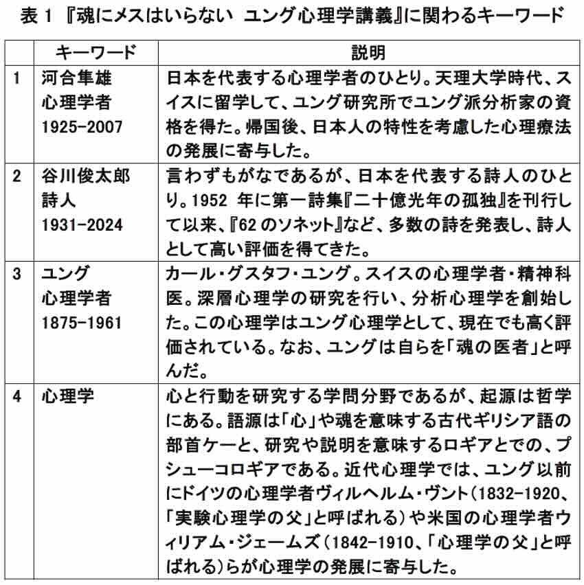 ⭐︎希少本⭐︎ 人間尊重の心理学 わが人生と思想を語る ⭐︎希少本⭐︎ 人間尊重の心理学 わが人生と思想を語る