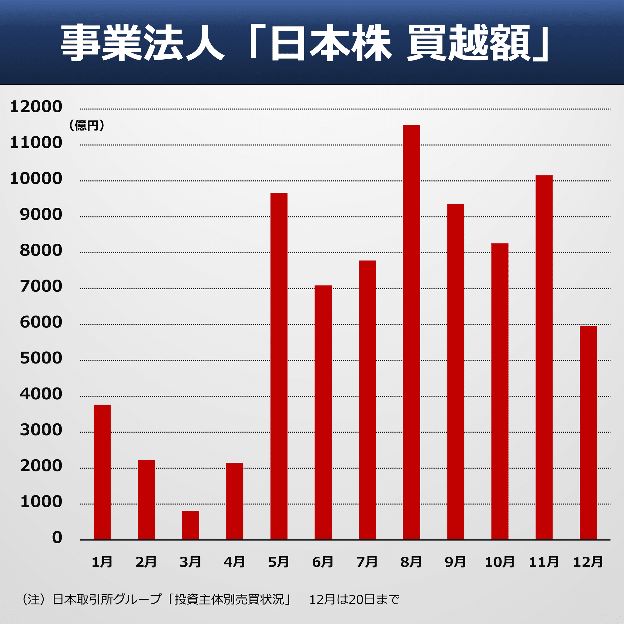 解説・自社株買い㊦】市場への影響は？｜後藤達也