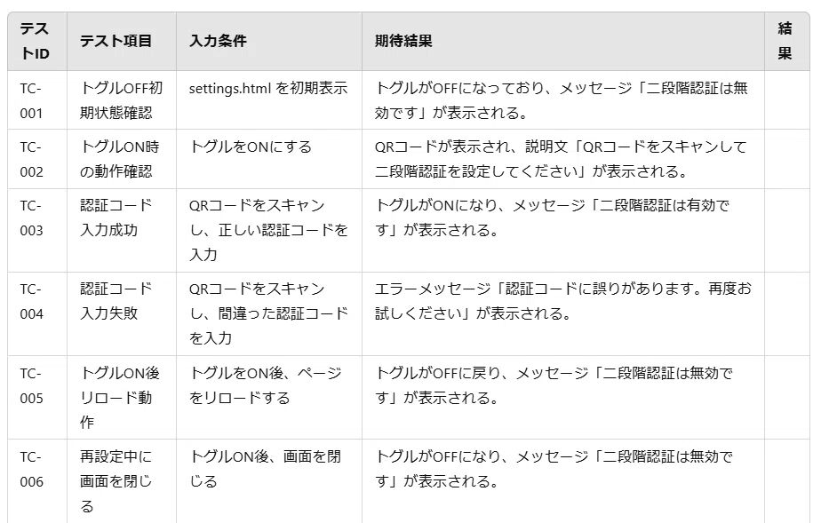 ChatGPTに二段階認証の設計を頼んだ件②|糸井宙界