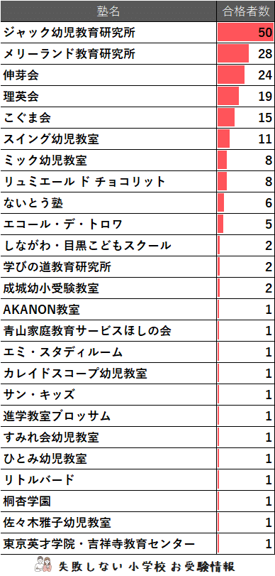 最新版2023年度　ジャック幼児教育研究所　立教女学院小学校入試問題情報　4点 最新版】 ジャック 小学校 入試問題情報集