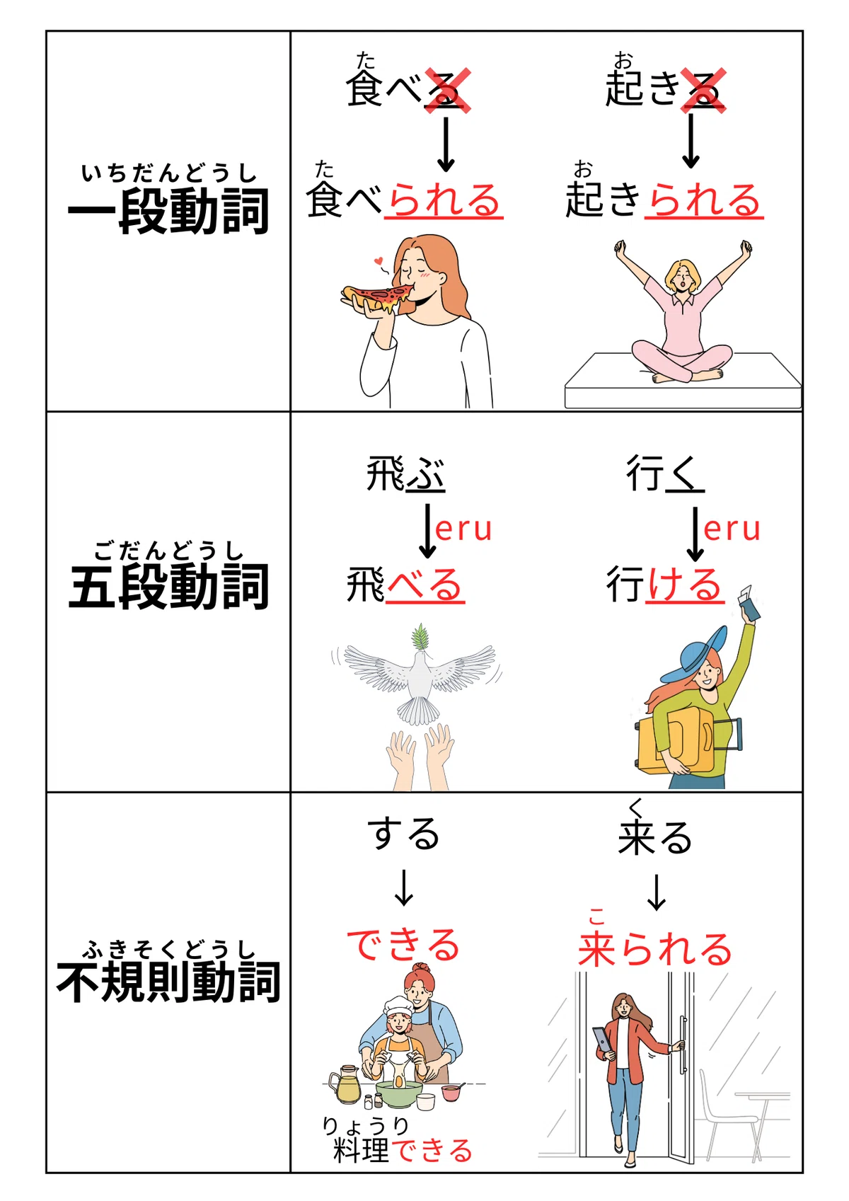 【無料プレゼント🎁】オンライン日本語講師 第19課 可能形|Runa|看護師⇨副業オンライン日本語講師