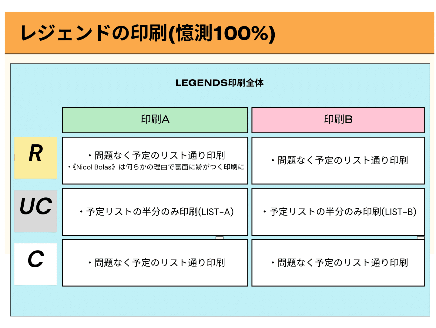 レジェンド/Legends』特殊な封入と《ニコル・ボーラス/Nicol Bolas》｜John
