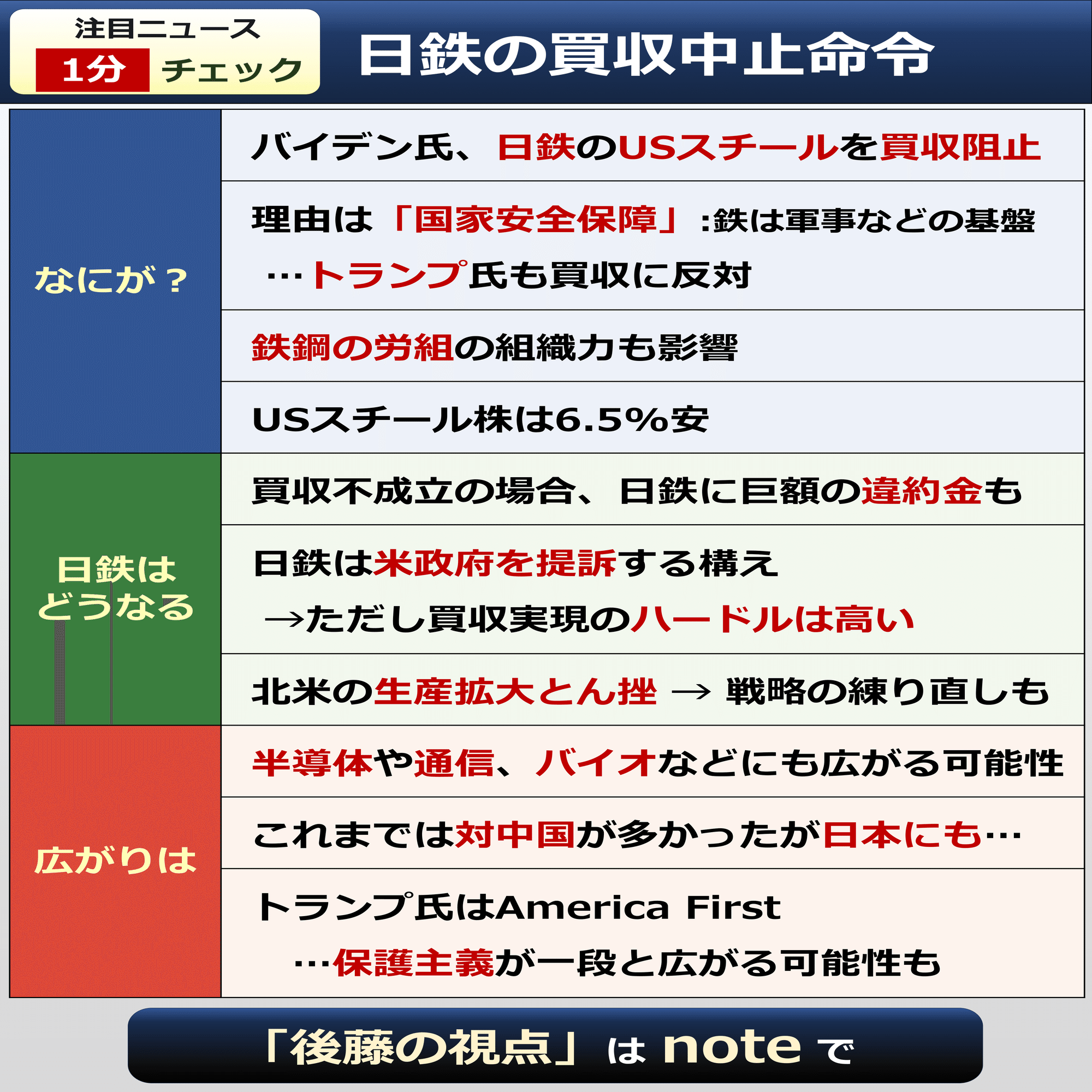 1分チェック】日鉄に買収停止命令｜後藤達也